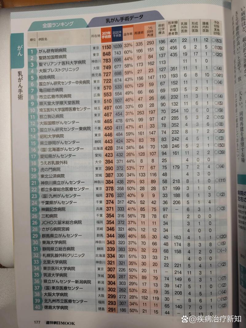 日本医院排名前十名缩略图