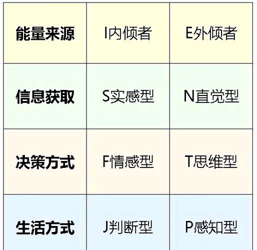 四型人格测试缩略图