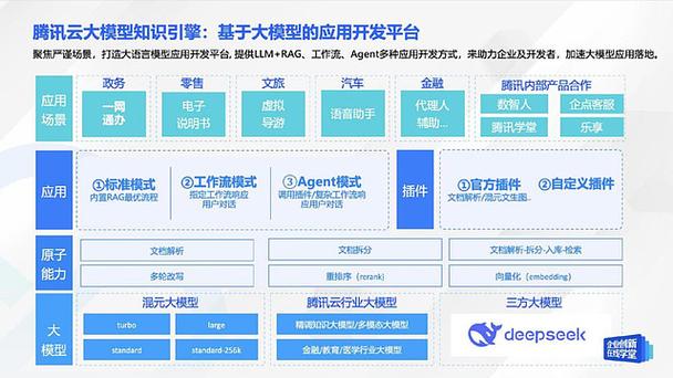 腾讯云ai官网入口缩略图