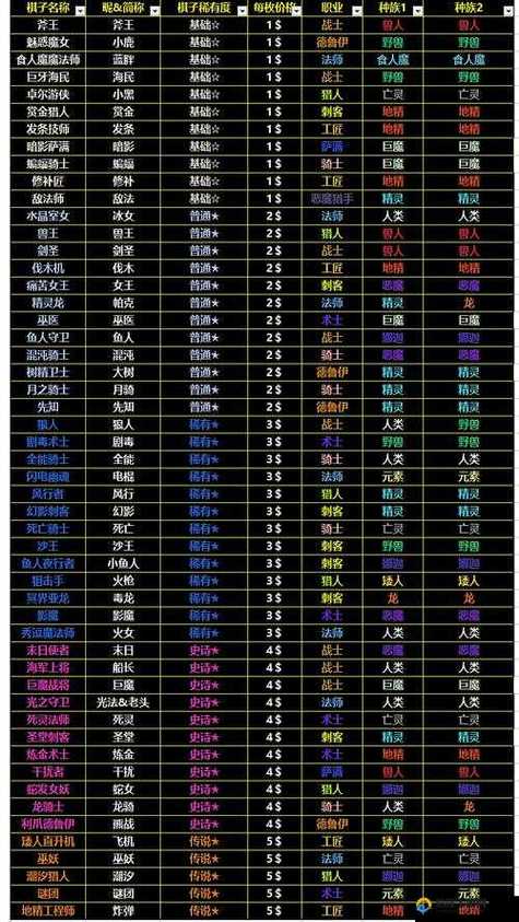 dota自走棋最新版本羁绊效果游戏截图