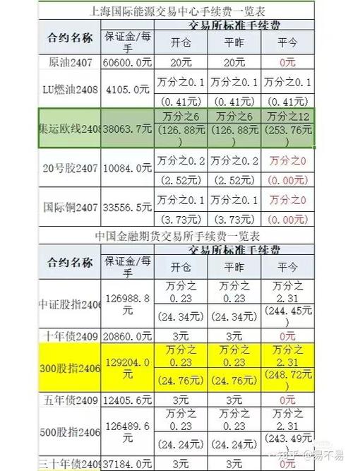 转账收取手续费标准缩略图