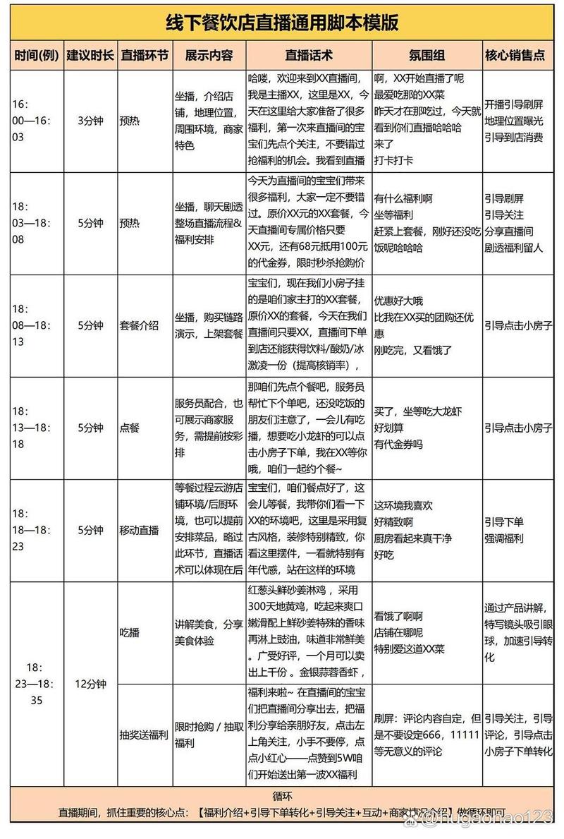 转阅全自动脚本缩略图