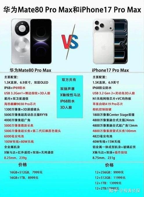mate80pro参数配置详细缩略图