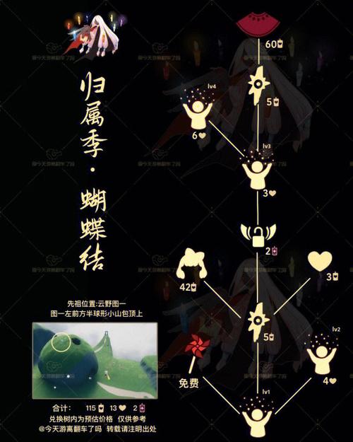 sky光遇先祖收集缩略图