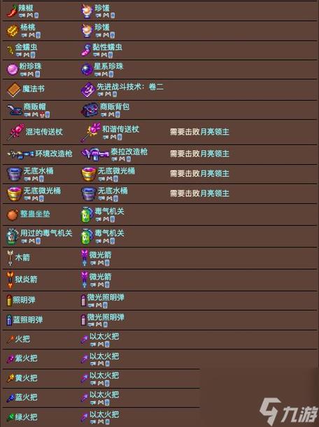 泰拉瑞亚指令获取物品缩略图