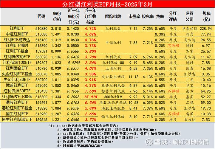 一般几月份分红图标