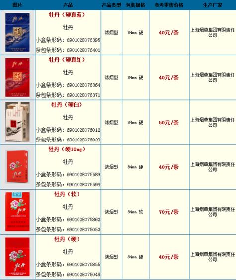 牡丹烟价格缩略图