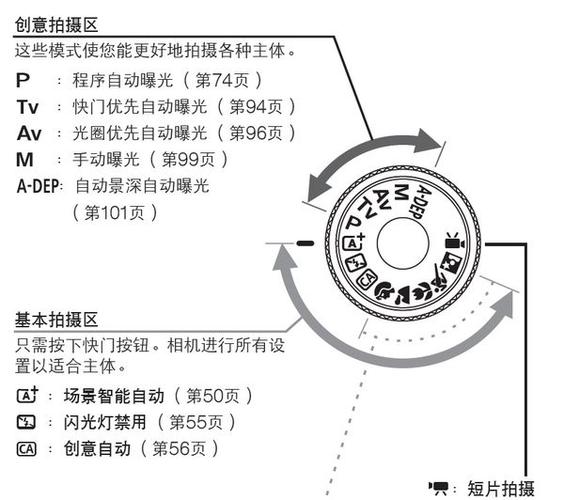 佳能单反锐度在哪里设置缩略图