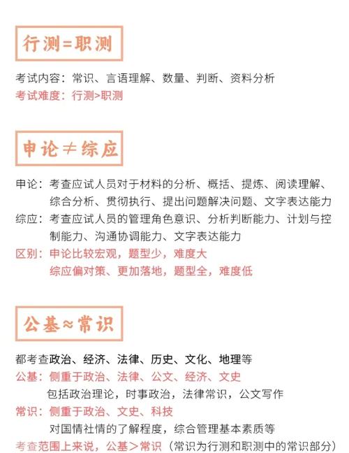 考公务员需要学哪些科目缩略图