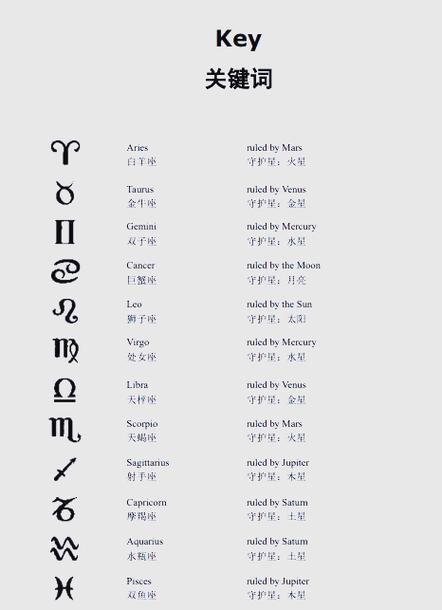 占星师一个月多少钱缩略图