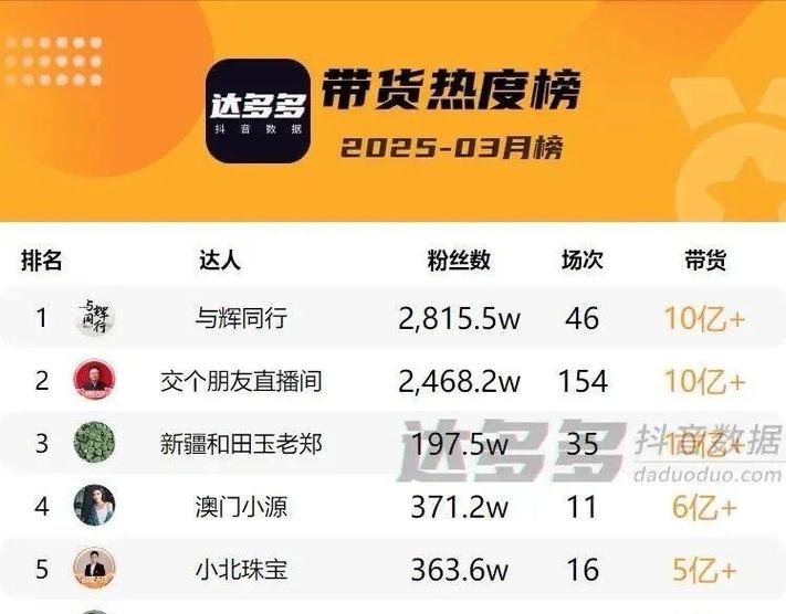 抖音100万大概多少人民币缩略图
