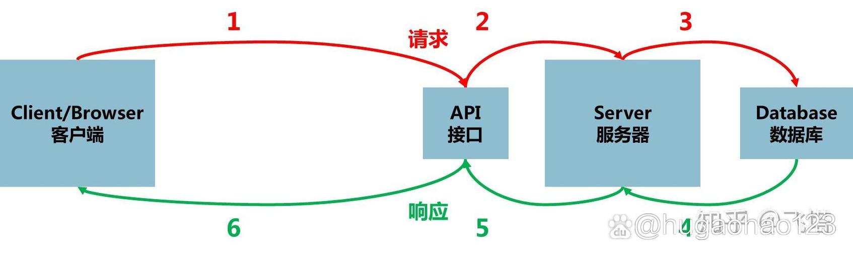 服务端和客户端如何通信缩略图