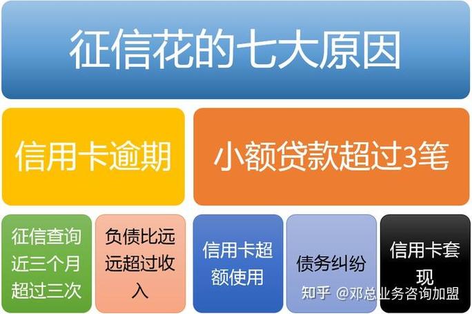 信用飞好下款吗征信花了缩略图