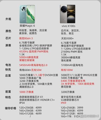 荣耀magic性价比高吗缩略图