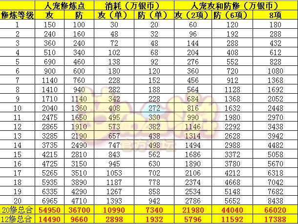 梦幻西游宝宝修炼计算器炼计算器缩略图