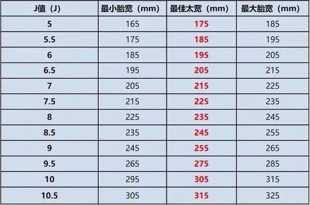 轮毂et值对照表游戏截图
