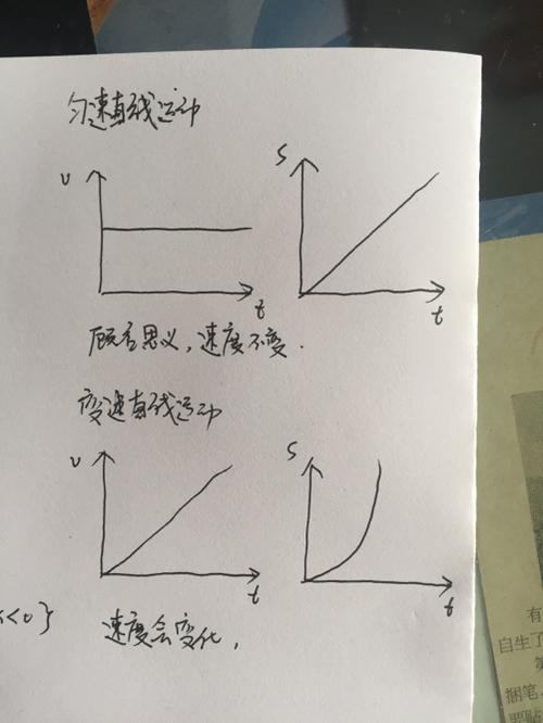 匀变速直线运动的图像缩略图