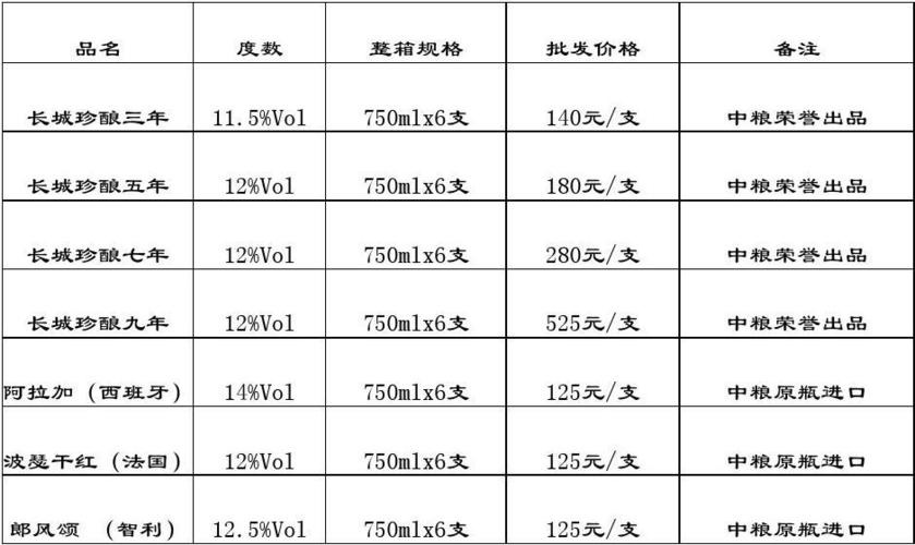 一般红酒价格多少缩略图