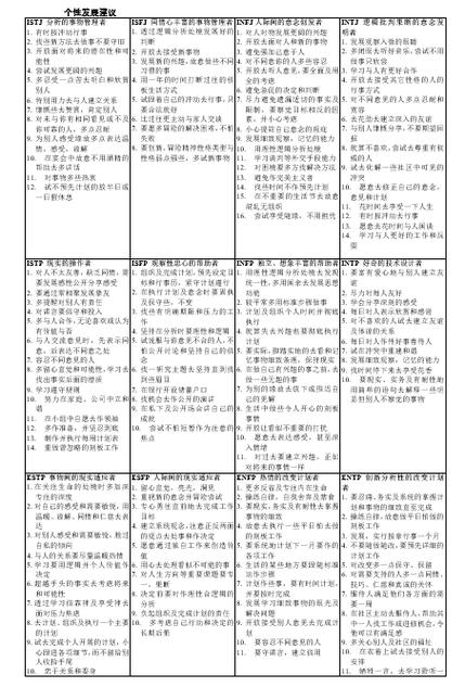 人格测试MBTI免费缩略图