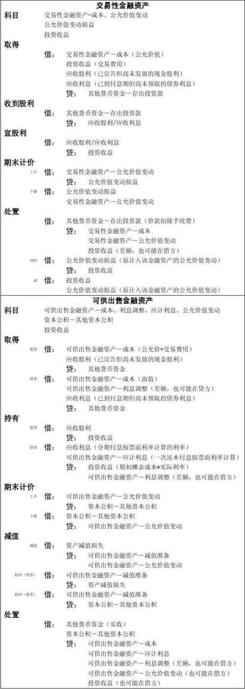交易性金融资产增加记哪方缩略图