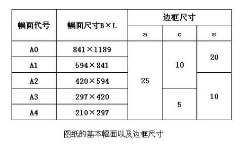 施工图纸一般多大尺寸缩略图