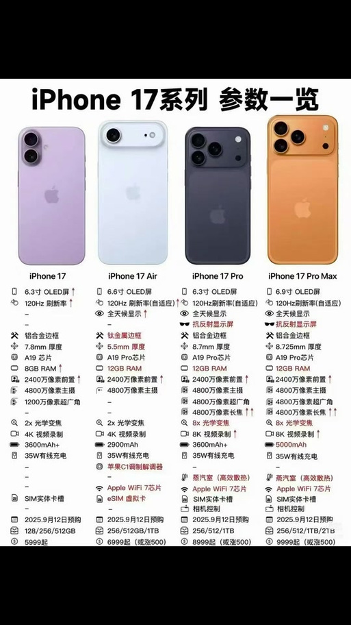苹果17前置摄像头参数缩略图