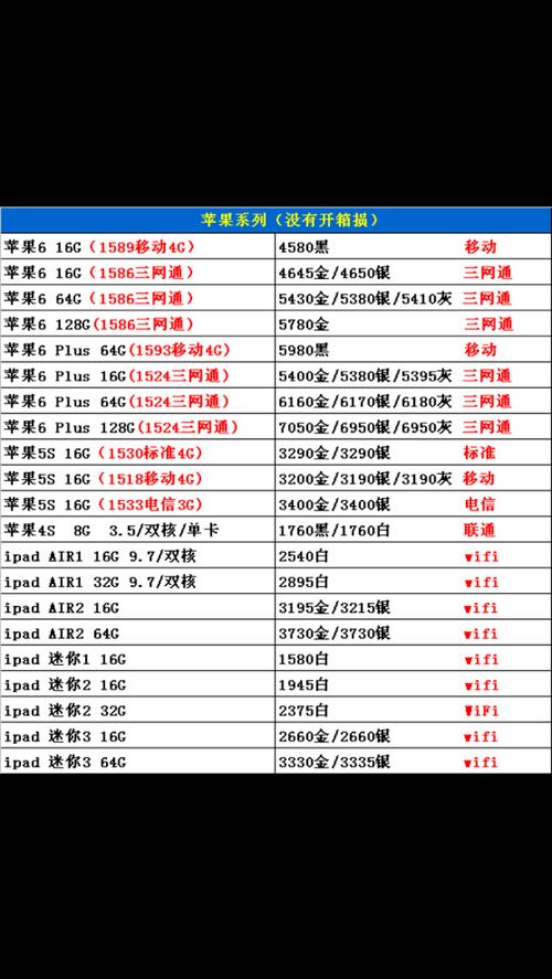 苹果六多少钱一台游戏截图
