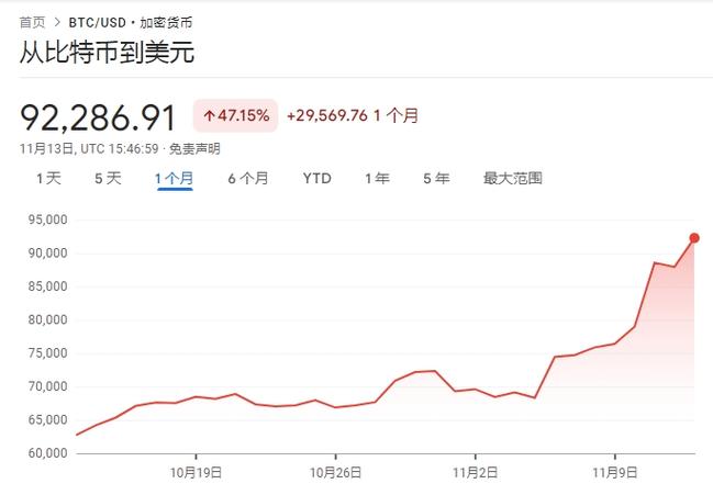 数字货币实时价格缩略图