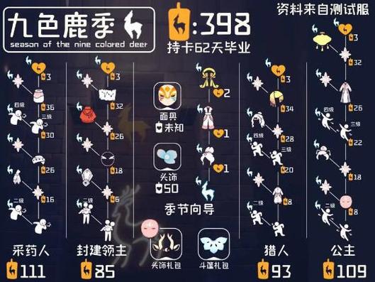 光遇先祖解锁顺序缩略图