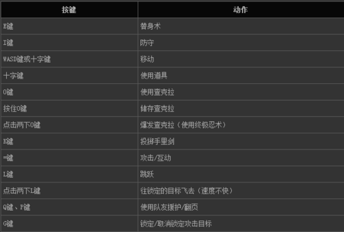 火影究极风暴4换人键缩略图