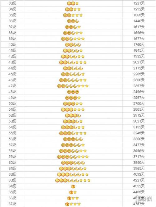 QQ等级计算器在线游戏截图
