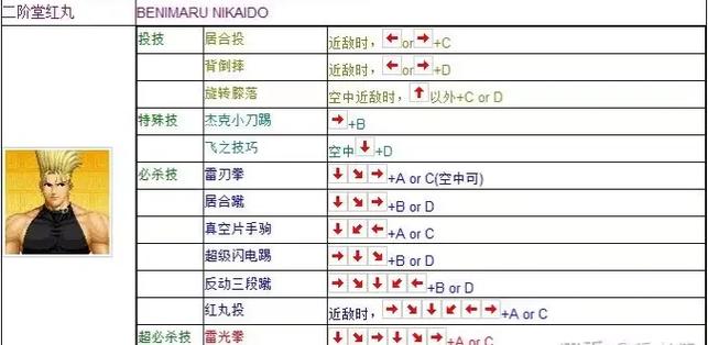 拳皇97出招简易版下载游戏截图
