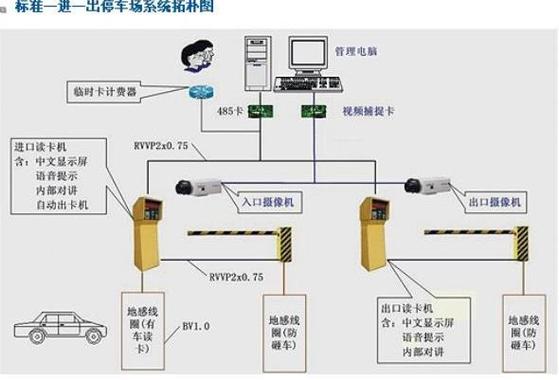 道闸门禁系统接线图缩略图