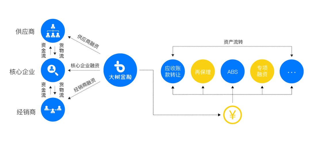 蔷薇金融图标