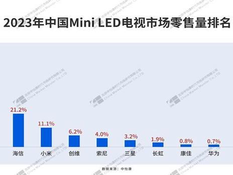电视机品牌质量排行榜前十名缩略图
