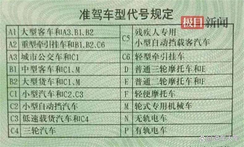 b2驾照换证时间新规定缩略图