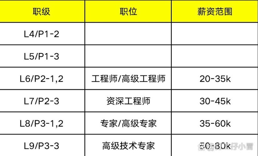 美团工资待遇怎么样缩略图