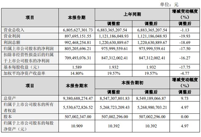 成本利润分析报告缩略图
