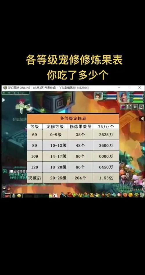 梦幻西游跑环换修炼果值得吗缩略图