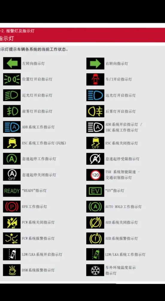 故障灯亮缩略图