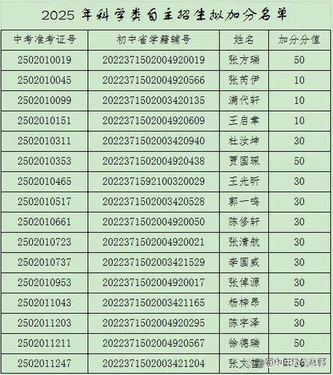 跆拳道中考可以加分吗缩略图