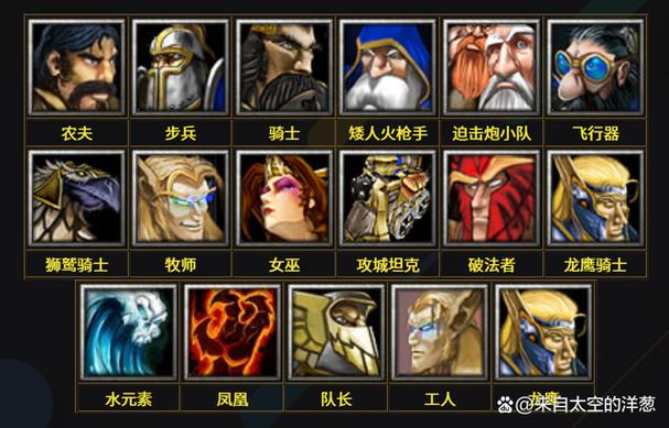 魔兽争霸各种族兵种介绍缩略图