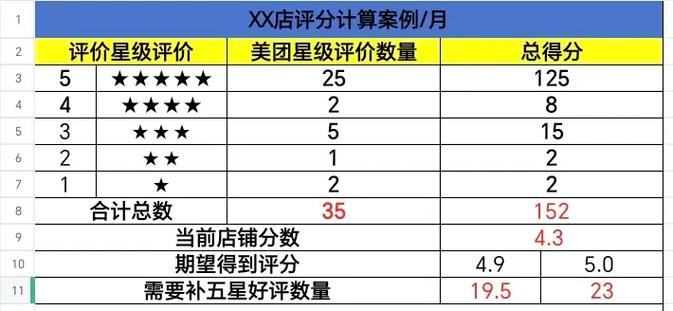 美团怎么评价?游戏截图