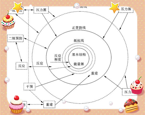 纽曼理论的基本内容缩略图