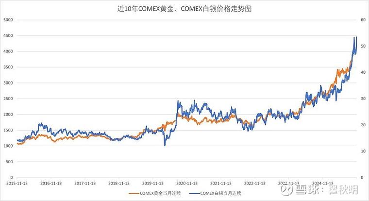 comex黄金 实时行情游戏截图