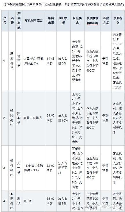 2025个人贷款最新政策缩略图