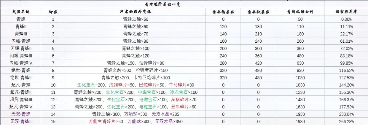 爆枪英雄好号永久账号和密码缩略图