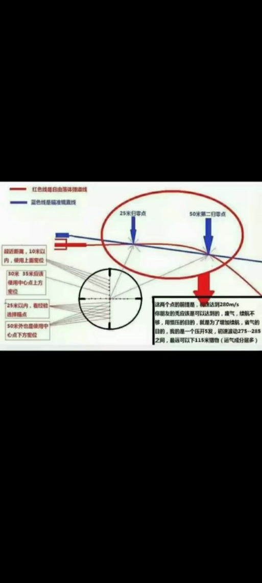 调瞄准镜视频教程缩略图