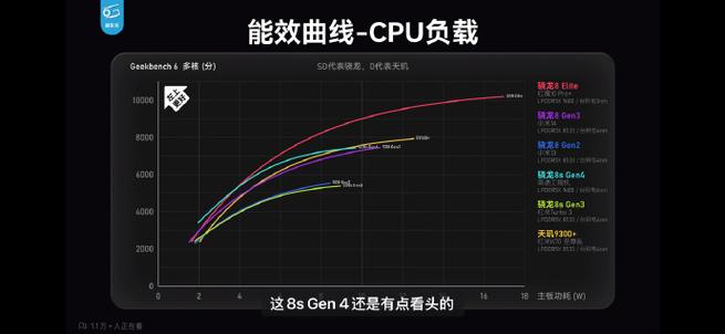 如何设置cpu最高性能缩略图