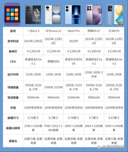 华为荣耀v20参数配置缩略图
